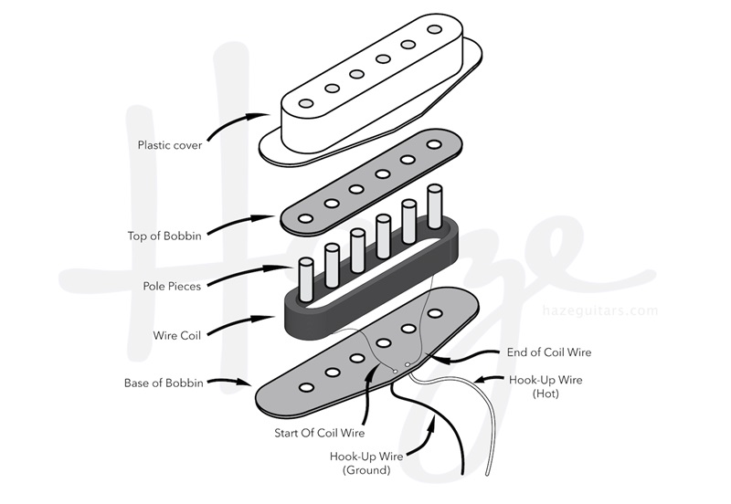 dan-guitar-dien-donner-dst-152-pikup-singel-coin