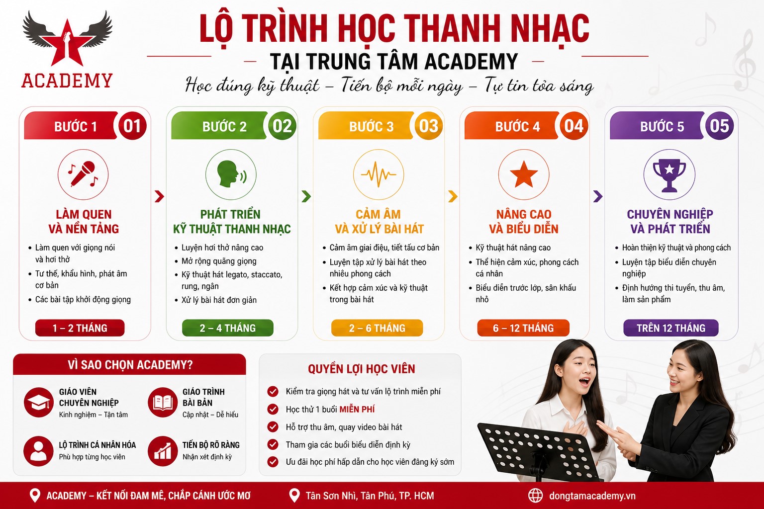 lop-thanh-nhac-tan-son-nhi-lo-trinh-ro-rang