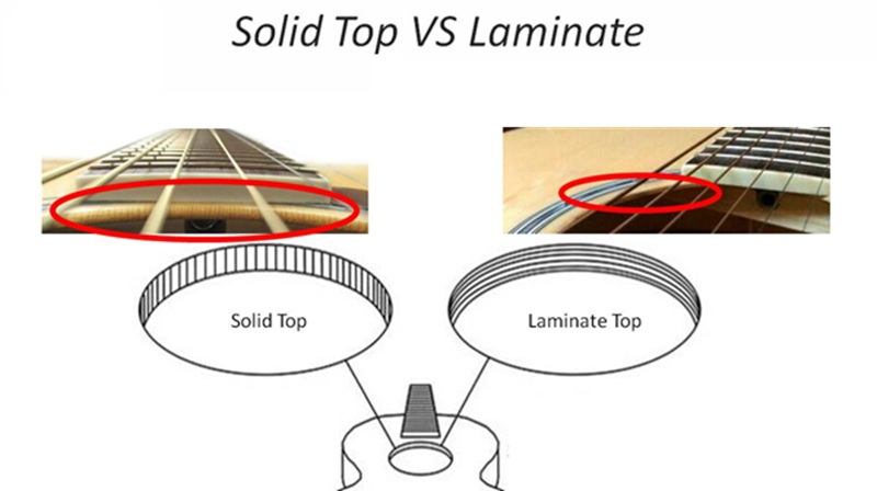 tim-hieu-chi-tiet-ve-go-solid-layered-va-laminate-tren-dan-guitar