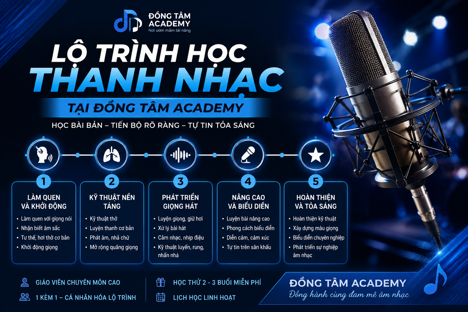 lo-trinh-hoc-thanh-nhac-phu-hop-voi-moi-trinh-do