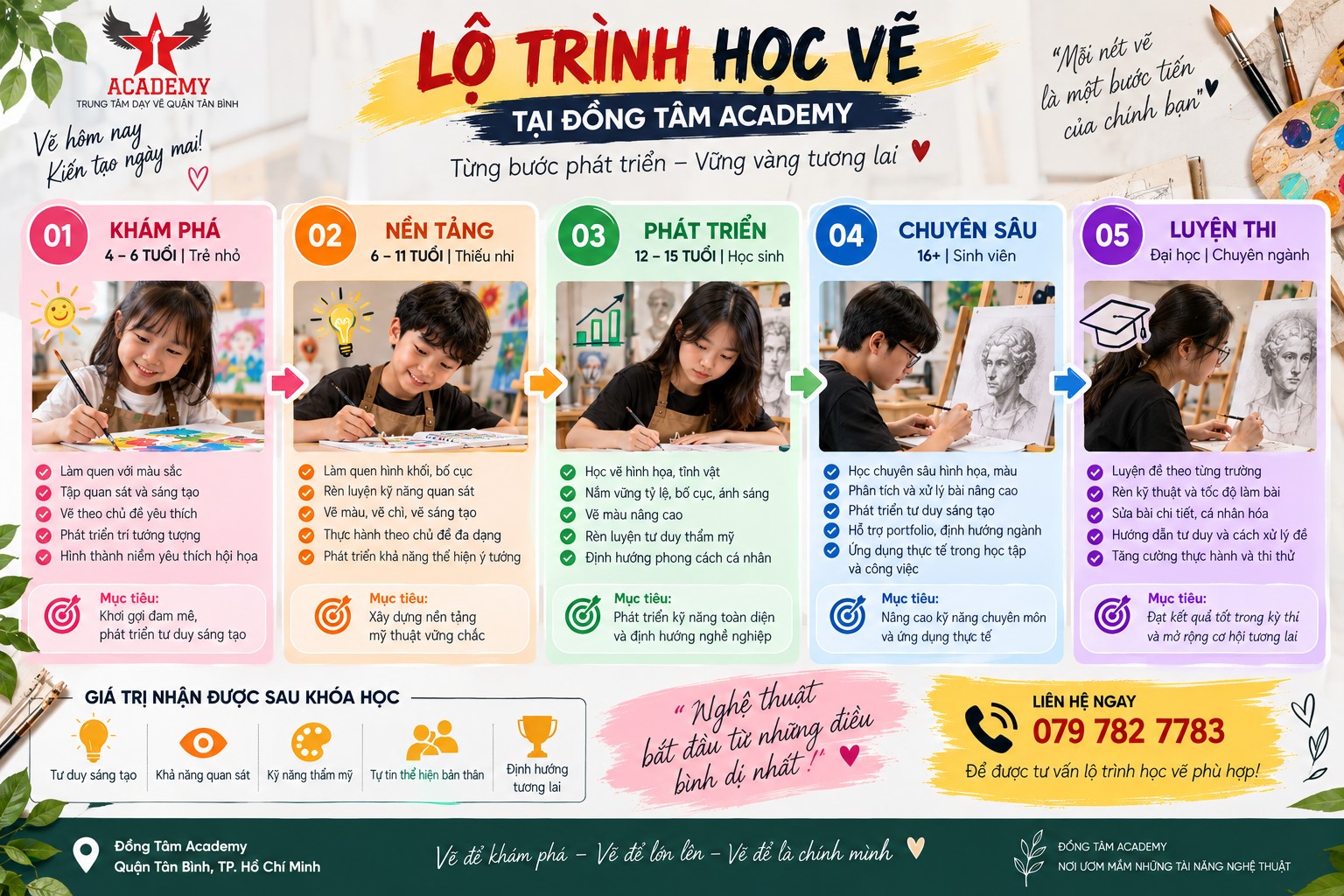 lo-trinh-hoc-ve-tan-binh-duoc-xay-dung-theo-tung-cap-do