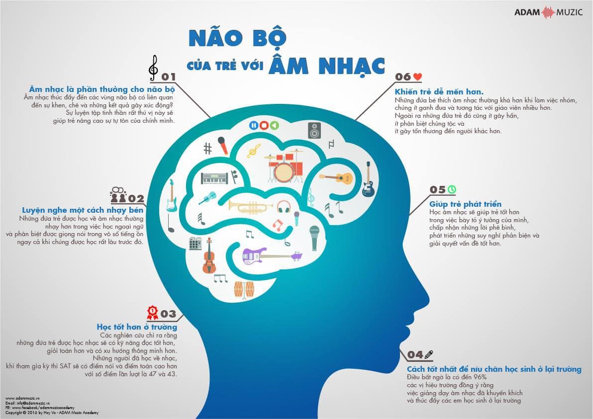 hoc-guitar-dien-giup-phat-trien-tu-duy-am-nhac-va-kha-nang-cam-am