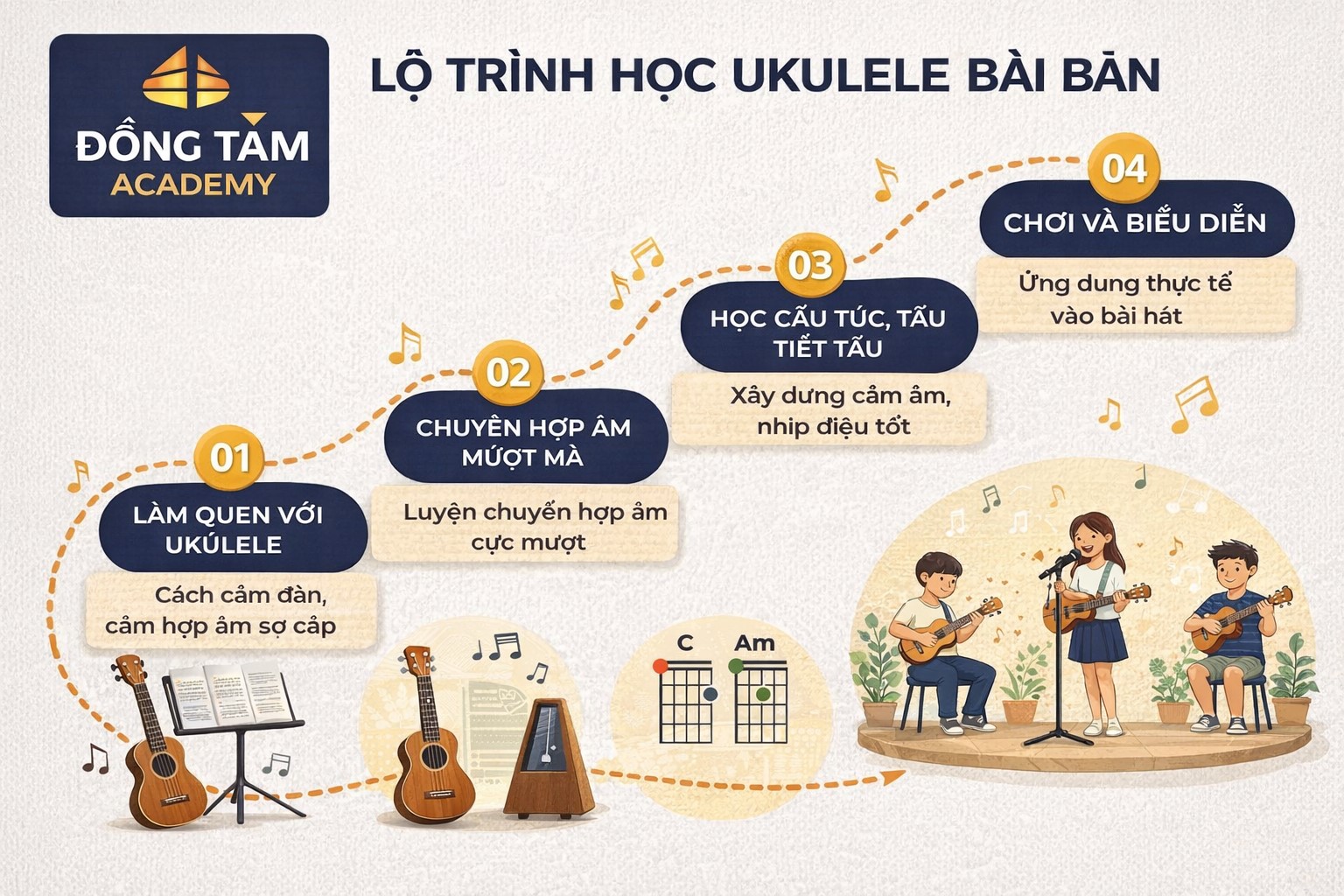 lo-trinh-hoc-ukulele-tay-thanh-duoc-xay-dung-khoa-hoc