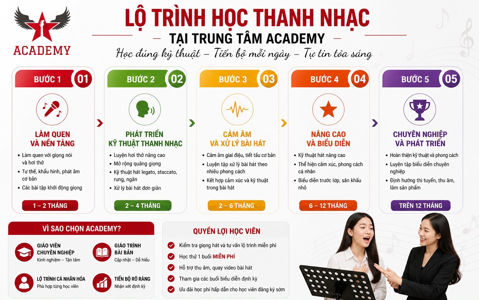 hoc-thanh-nhac-tan-binh-giup-nguoi-moi-hieu-dung-ve-giong-hat-cua-minh