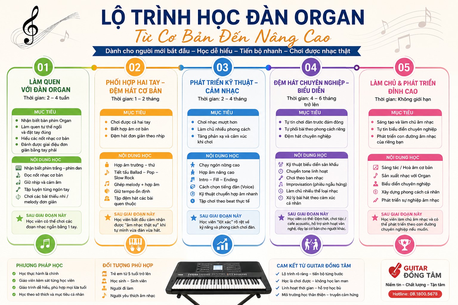 khoa-hoc-organ-quan-tan-binh-cho-nguoi-moi-bat-dau-–-khong-kho-nhu-ban-tung-nghi