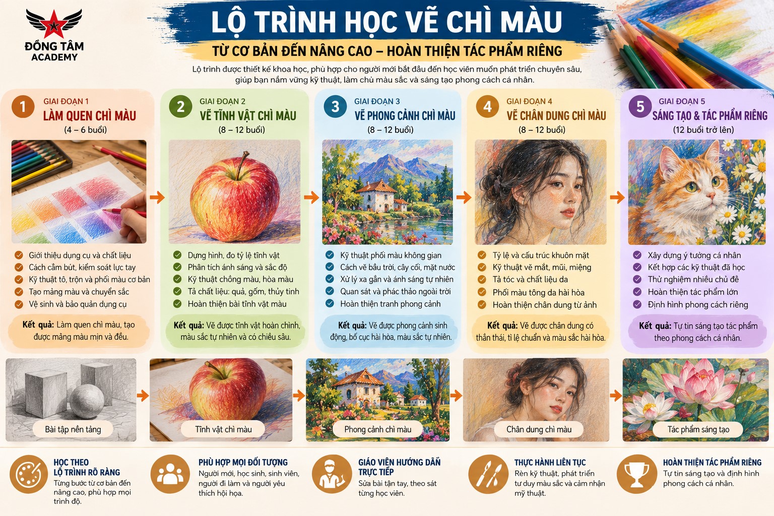 lo-trinh-lop-hoc-chi-co-ban-tan-binh-tu-co-ban-den-nang-cao
