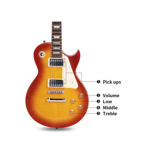 mat-top-cua-dan-guitar-dien-lp-hh