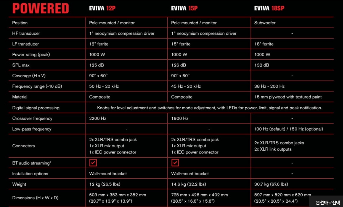 so-sanh-eviva-12p-eviva-15p-eviva-18p