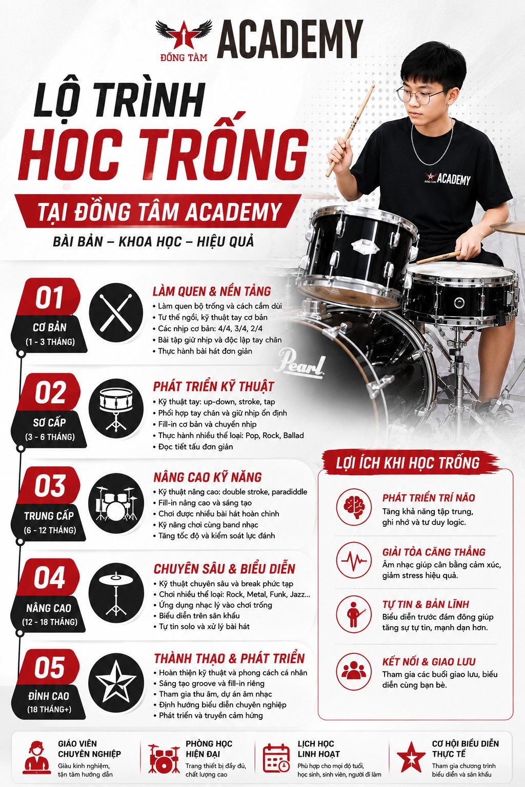 lo-trinh-hoc-trong-duoc-thiet-ke-rieng-cho-tre-em