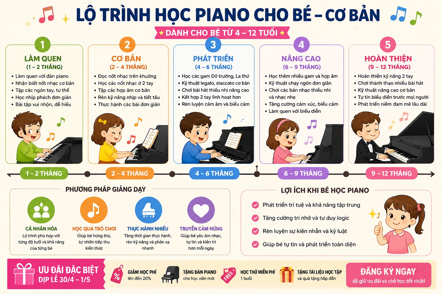 lo-trinh-hoc-piano-cho-be-phu-tho-hoa-phu-hop-do-tuoi