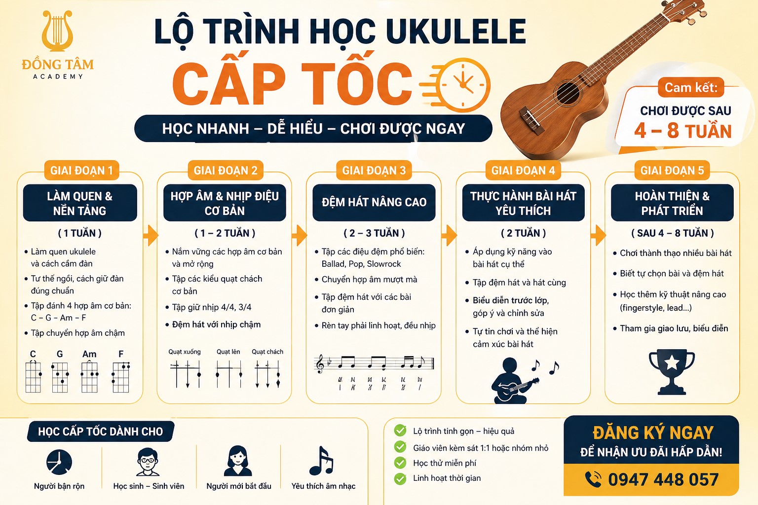 khoa-hoc-ukulele-cap-toc-phu-tho-hoa-danh-cho-nguoi-ban-ron