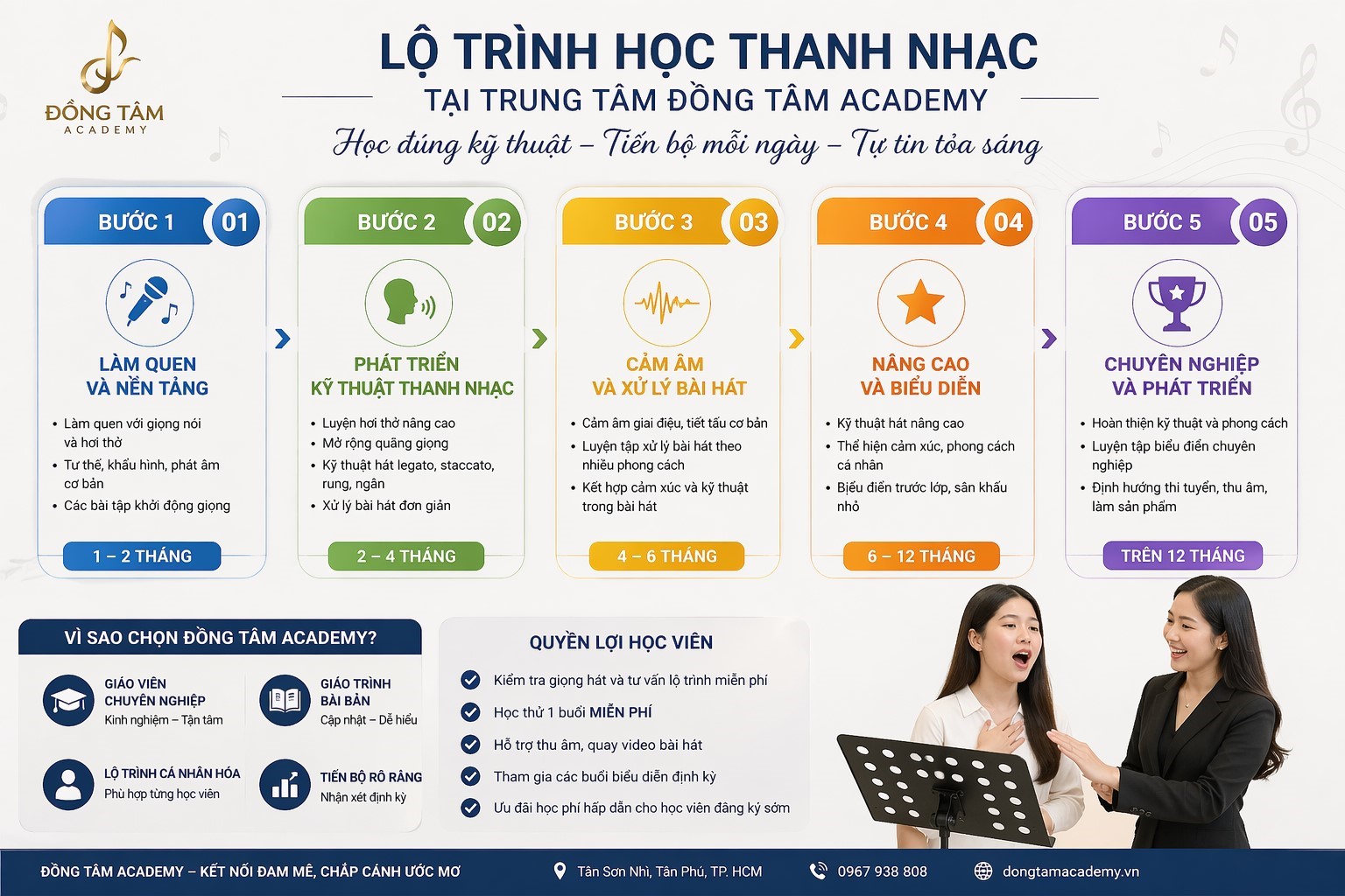 lo-trinh-hoc-thanh-nhac-phu-tho-hoa-tu-co-ban-den-nang-cao
