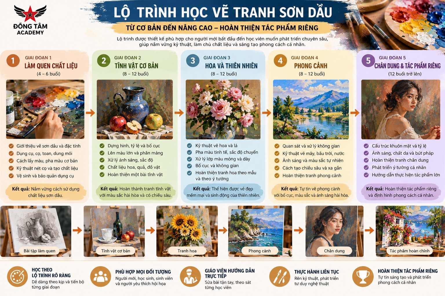 lo-trinh-lop-hoc-ve-tranh-son-dau-tan-binh-tu-co-ban-den-nang-cao
