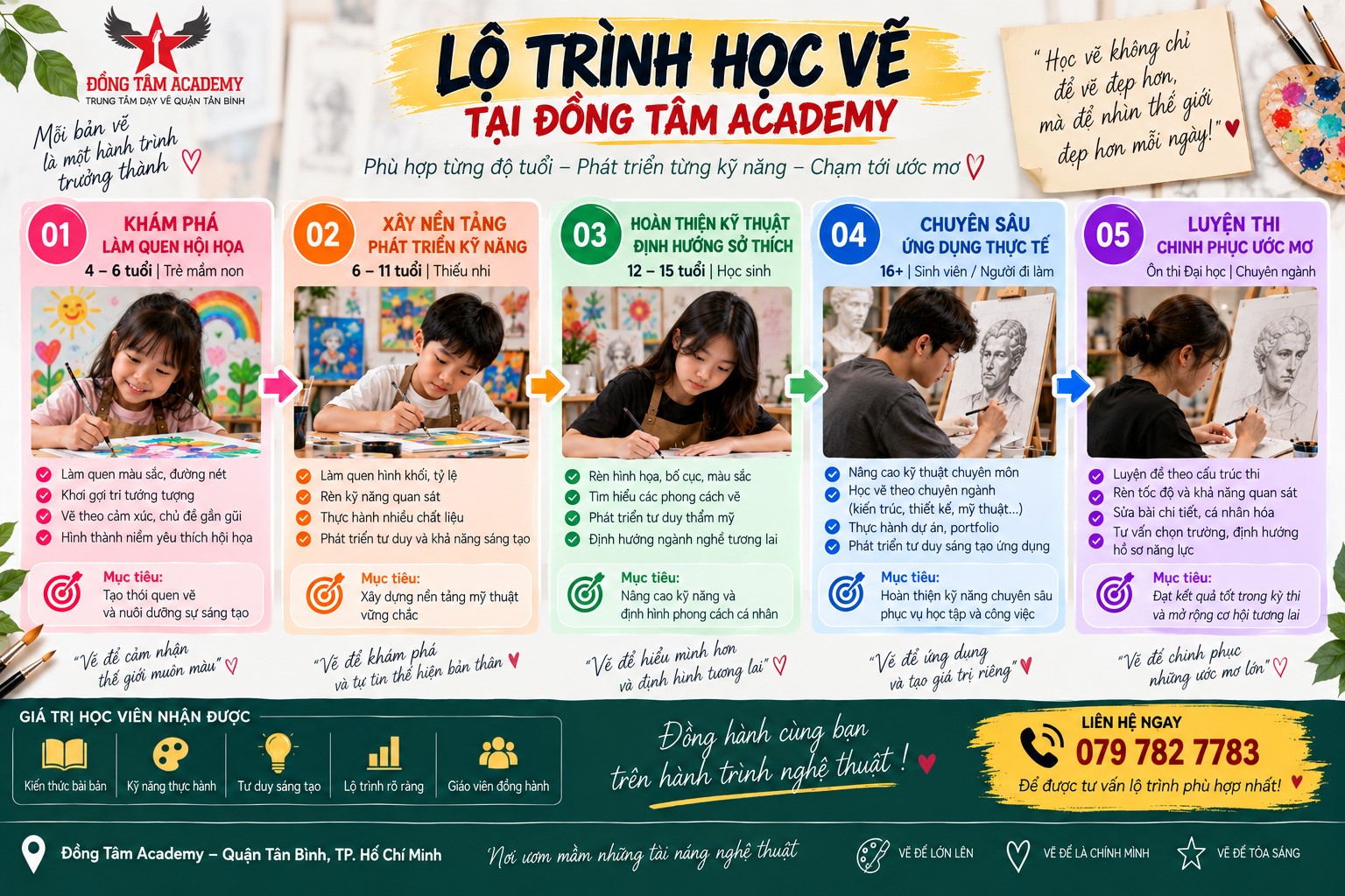 lo-trinh-khoa-hoc-ve-tan-binh-duoc-phan-theo-nang-luc