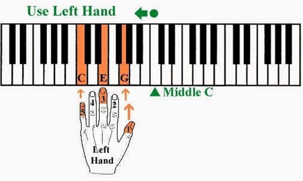  7 Bí Quyết Luyện Ngón Piano Nhanh Nhất: Hành Trình Chinh Phục Phím Đàn Cho Mọi Cấp Độ