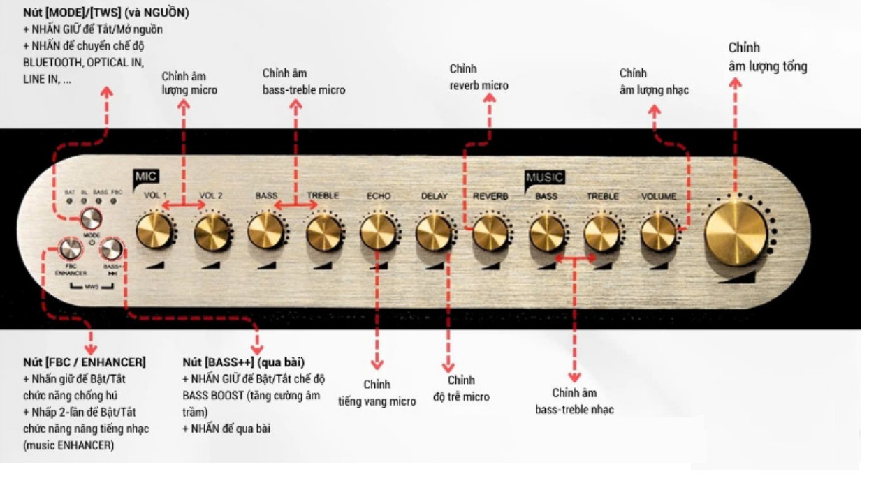 Loa Acnos Acoustic 3